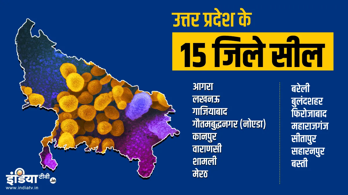 Coronavirus Effect: 15 districts of UP including Noida,...- India TV Hindi
