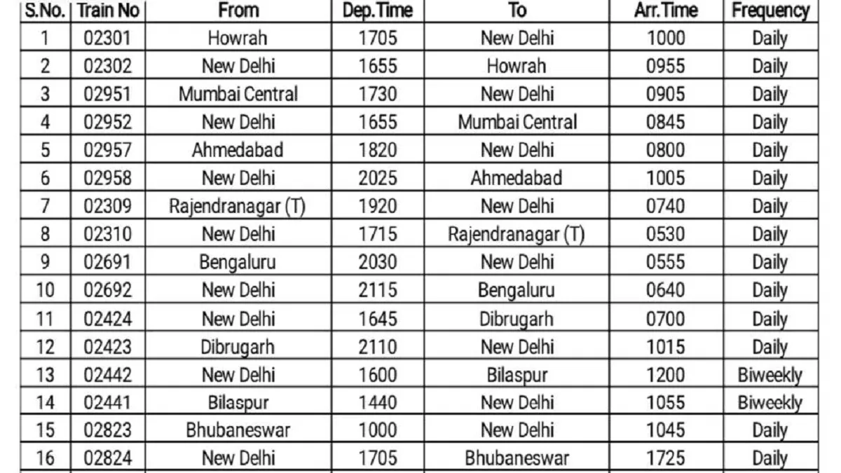 कल से शुरू होने वाली स्पेशल ट्रेनों की टाइमिंग- India TV Hindi