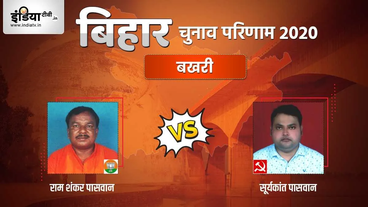 Bakhri Seat Election Result Ram Shankar Paswan suryakant paswan bjp cpim । Bakhri Election Result: ब- India TV Hindi