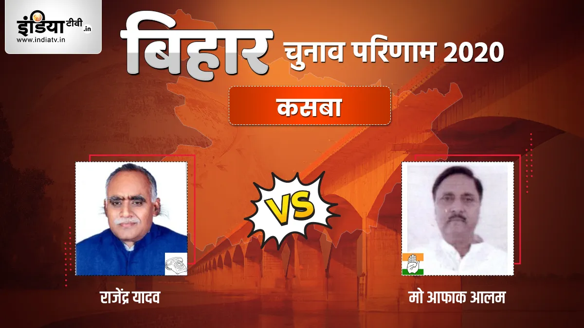 Kasba Seat Election Result, Rajendra Yadav, Md. Afaque Alam, Congress, HAM- India TV Hindi