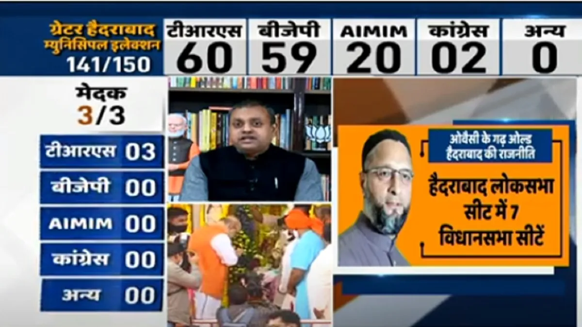 GHMC Election Results TRS leads BJP second AIMIM third । GHMC Election Results: BJP ने गंवाई बढ़त, T- India TV Hindi