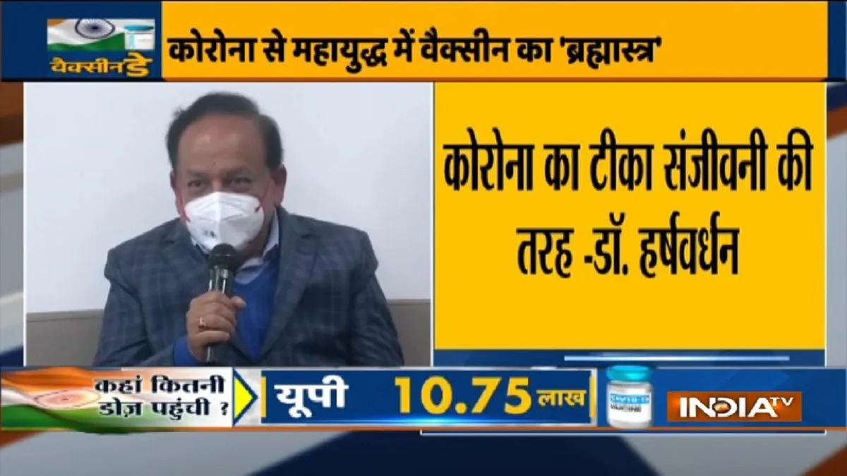 स्वास्थ्य मंत्री हर्षवर्धन ने  कहा-'कोरोना का टीका संजीवनी की तरह'- India TV Hindi