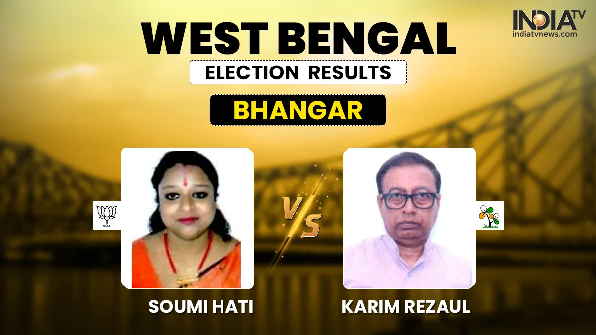 West Bengal Election Result: भंगोर में...- India TV Hindi