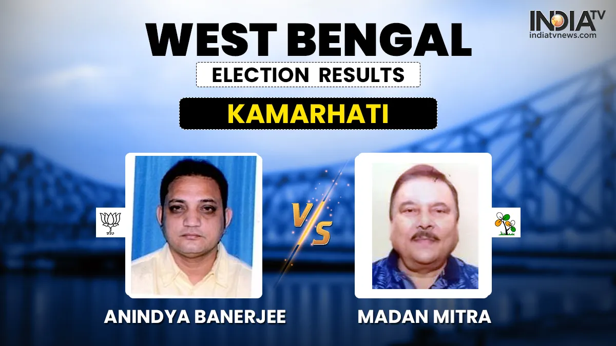 kamarhati seat chunav result anindya banerjee bjp madan mitra tmc  West Bengal Election Result: टीएम- India TV Hindi