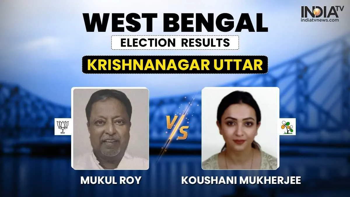 Krishnanagar Uttar Seat Chunav Result Mukul Roy Koushani Mukherjee West Bengal Election Result: कृष्- India TV Hindi