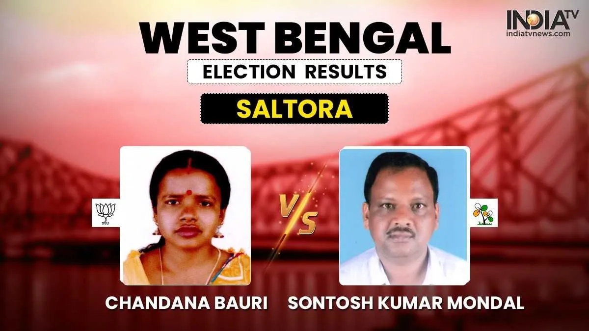 Saltora Seat Chunav Result Chandana Bauri Santosh Kumar Mondal BJP TMC West Bengal Election Result: - India TV Hindi