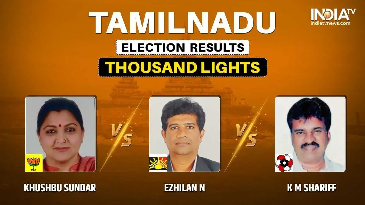 Thousand Lights Election Result Khushbu Sundar BJP Ezhilan N DMK KM Shariff MNM Tamil Nadu Election - India TV Hindi