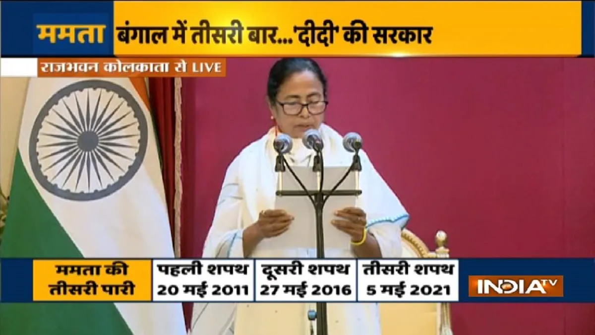 mamata banerjee oath west bengal chief minister bjp mla oath against violence jp nadda पश्चिम बंगाल:- India TV Hindi