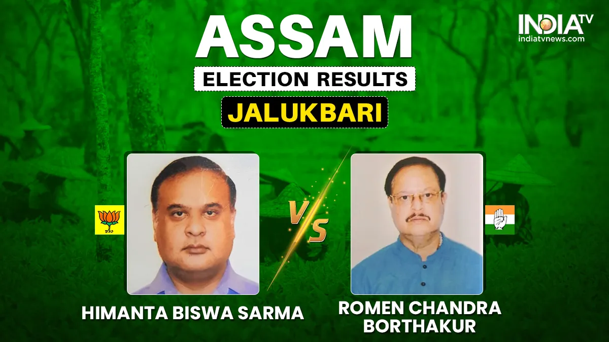 Assam Election Results: जालुकबरी पर...- India TV Hindi