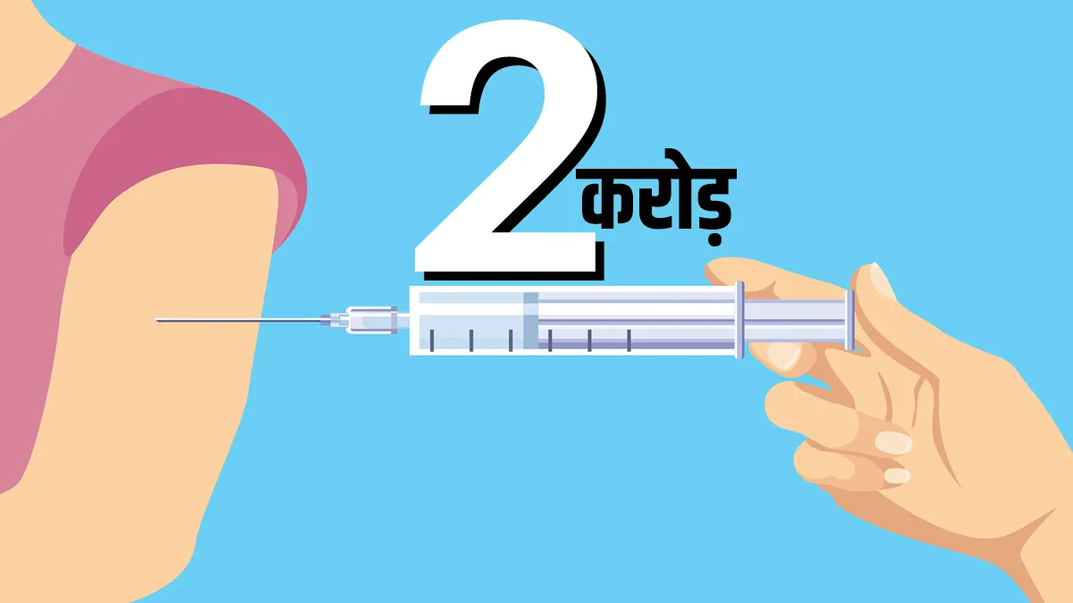 2 करोड़ वैक्सीनेशन का लक्ष्य पूरा, पीएम मोदी के जन्मदिन पर टूटे सारे पिछले रिकॉर्ड- India TV Hindi