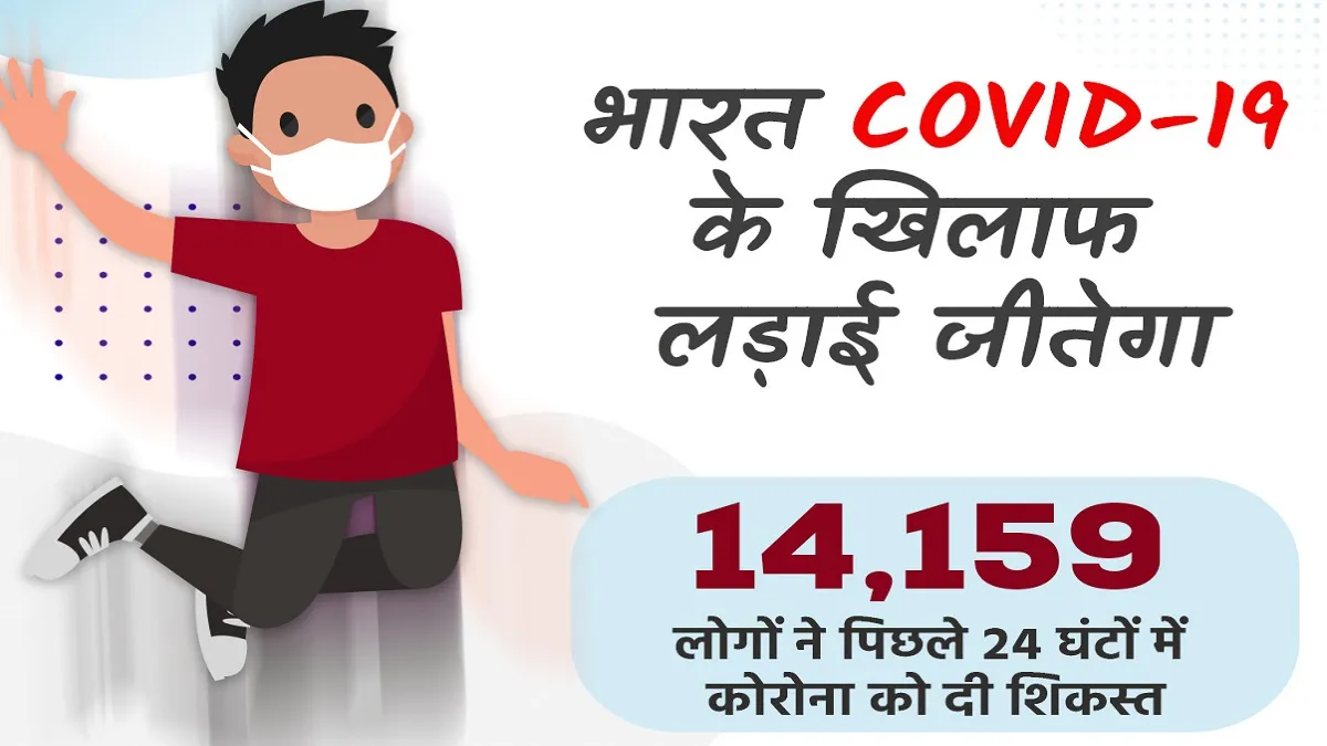 Coronavirus cases in India today active cases lowest in 252 days देश में कोविड-19 के 11 हजार 903 नए - India TV Hindi