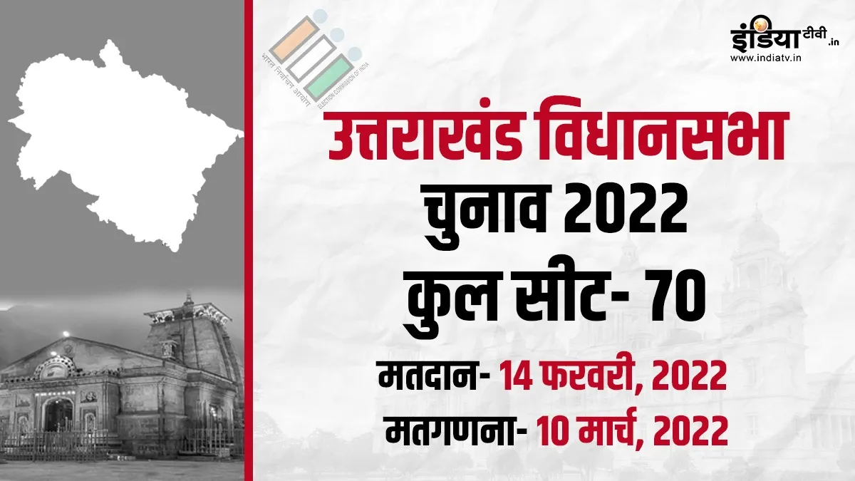 Uttarakhand Vidhan Sabha Chunav 2022: उत्तराखंड में एक चरण में होगा विधानसभा चुनाव, 14 फरवरी को मतदा- India TV Hindi
