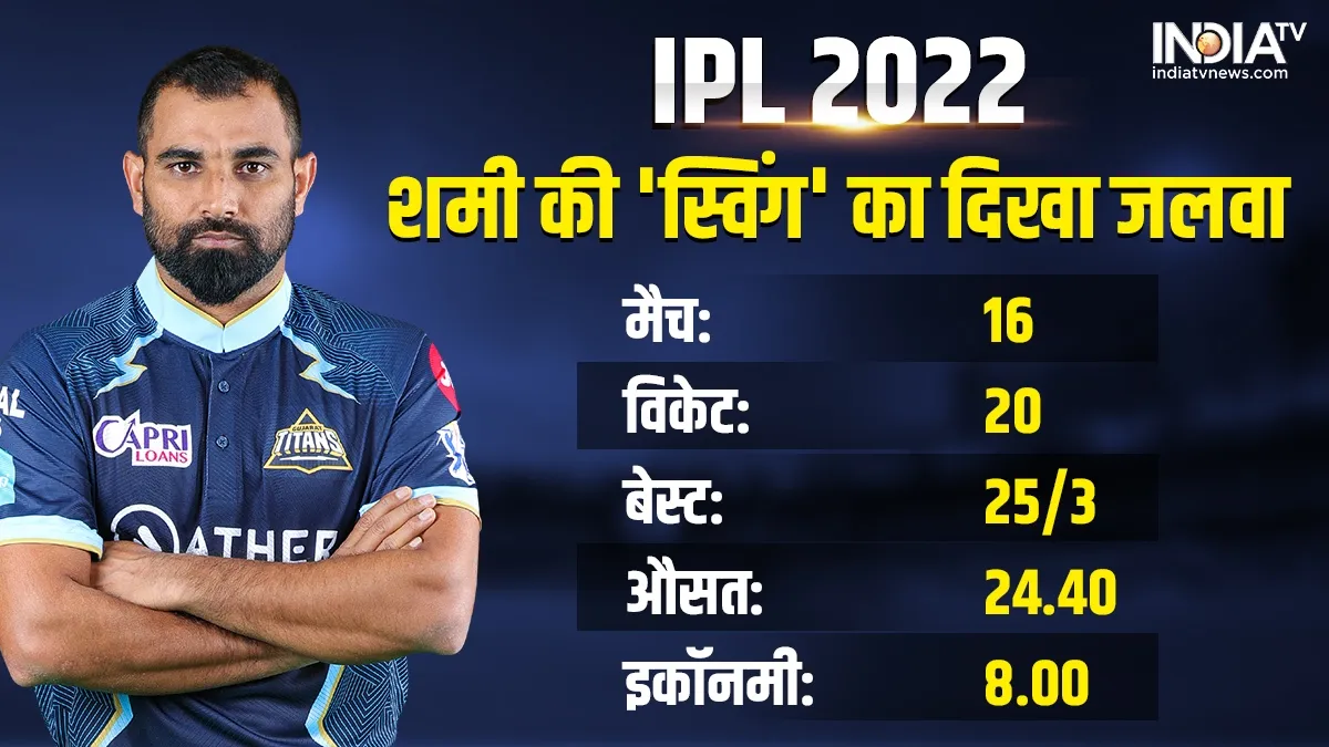 IPL 2022 में मोहम्मद शमी का...- India TV Hindi