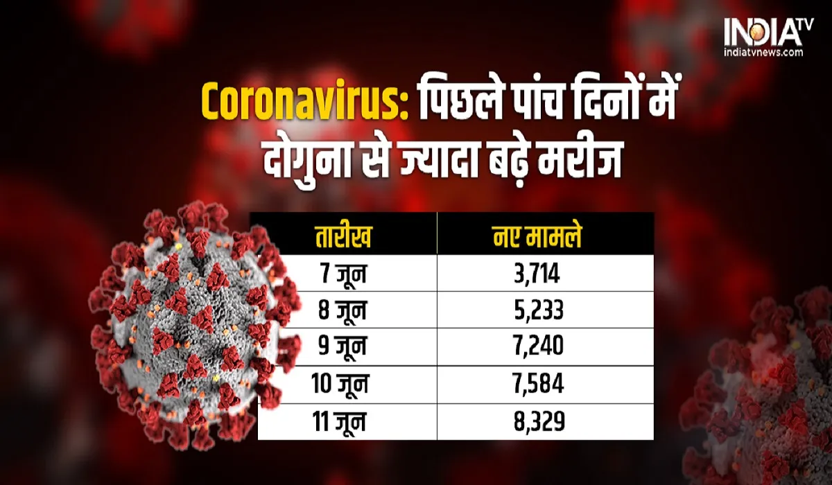 Coronavirus - India TV Hindi