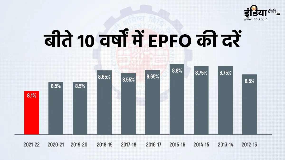 EPFO- India TV Paisa