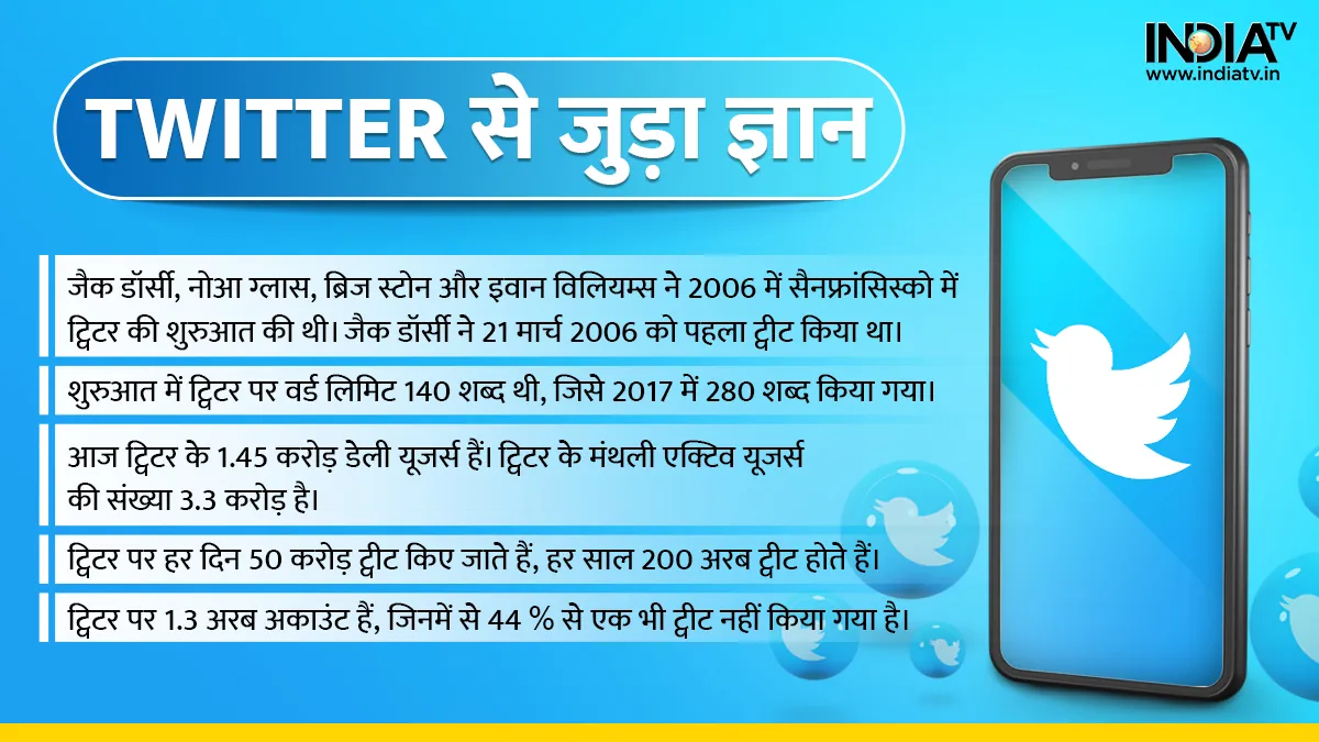 Twitter - India TV Paisa