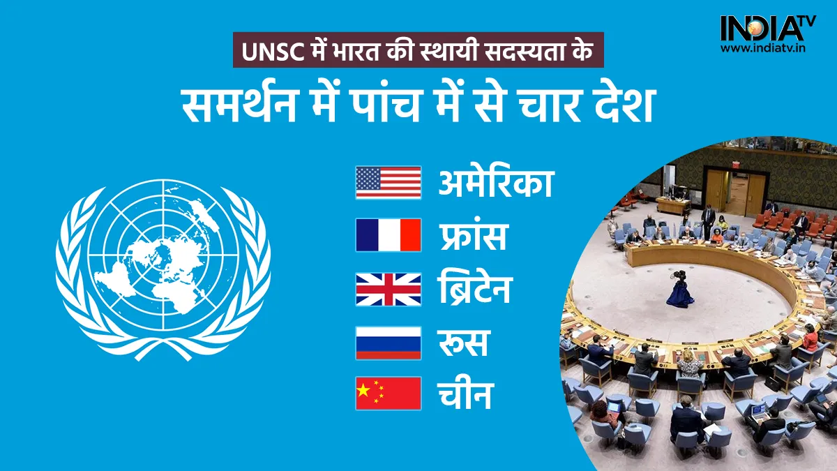 UNSC- India TV Hindi