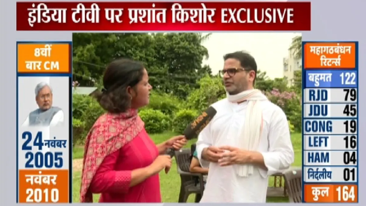 Prashant Kishor exclusive conversation to India TV- India TV Hindi