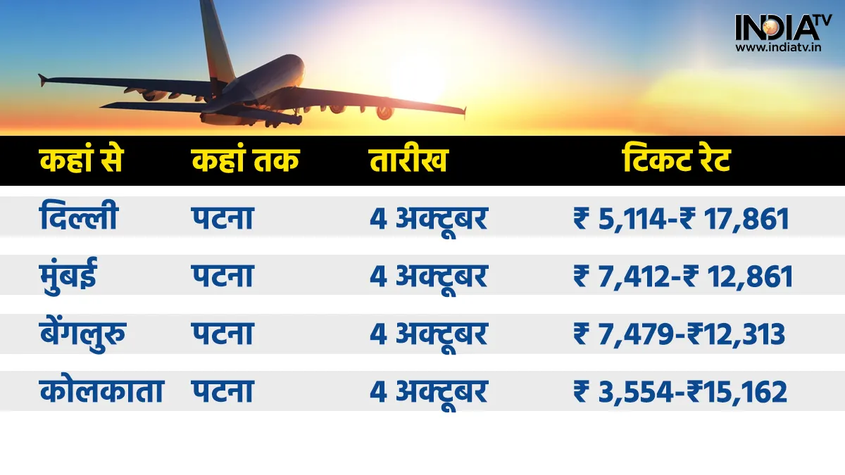 Air ticket - India TV Paisa