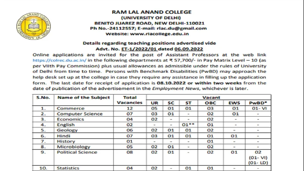 Delhi University Recruitment 2022- India TV Hindi