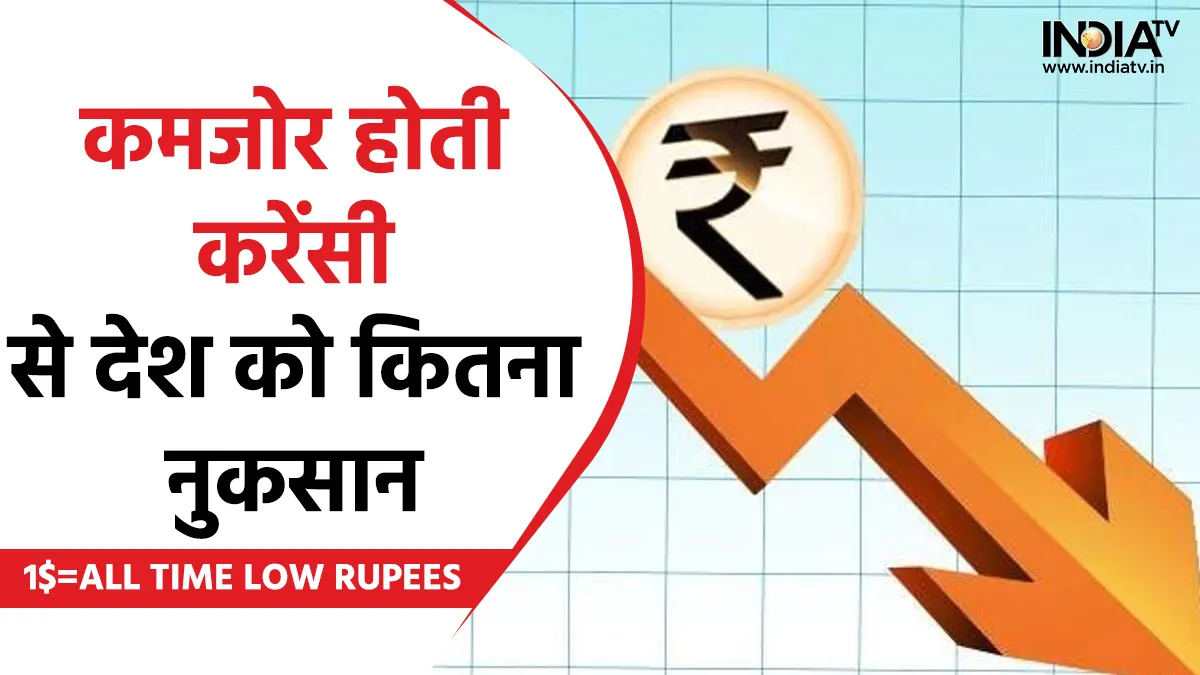 Dollar Rupees- India TV Paisa