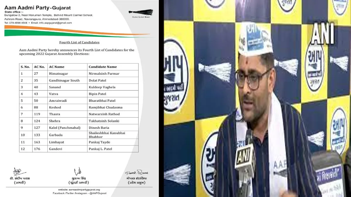 AAP releases fourth list of 12 candidates for Gujarat assembly elections- India TV Hindi