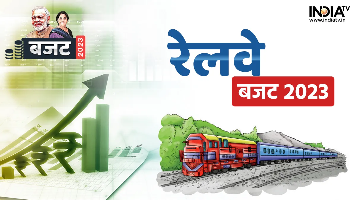 Rail Budget Live- India TV Paisa
