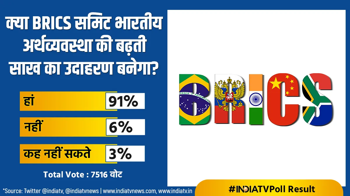 India TV Poll Result- India TV Hindi