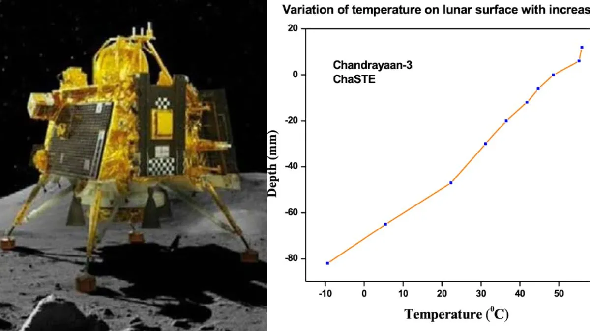 चंद्रमा की सतह के तापमान का ग्राफ।- India TV Hindi