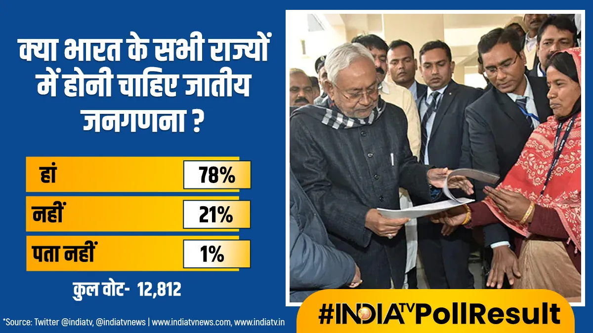 India Tv Poll- India TV Hindi