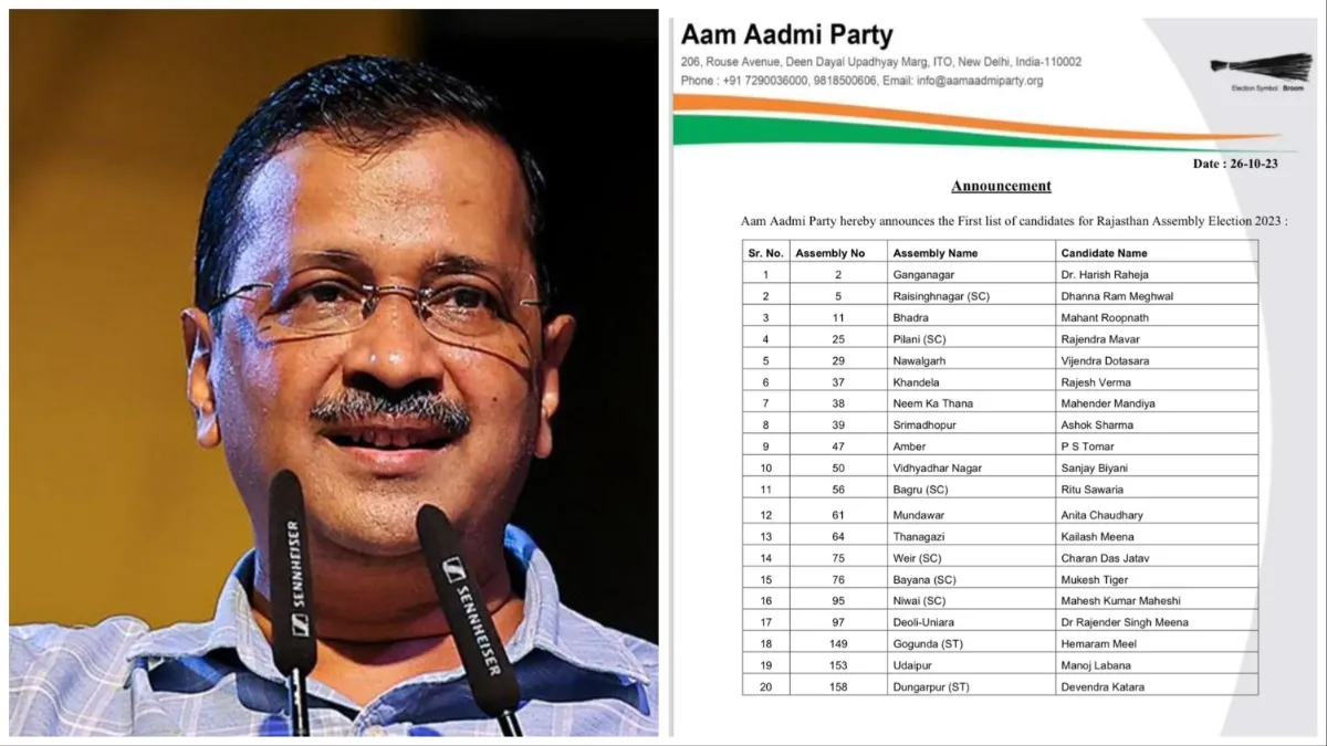 Rajasthan Assembly Election 2023 AAP released the first list of candidates these 20 people got ticke- India TV Hindi