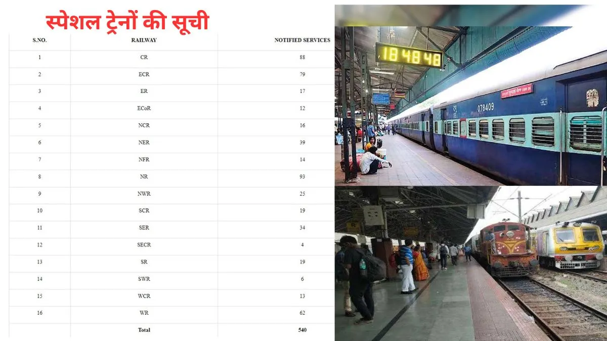 Holi Special Trains - India TV Paisa