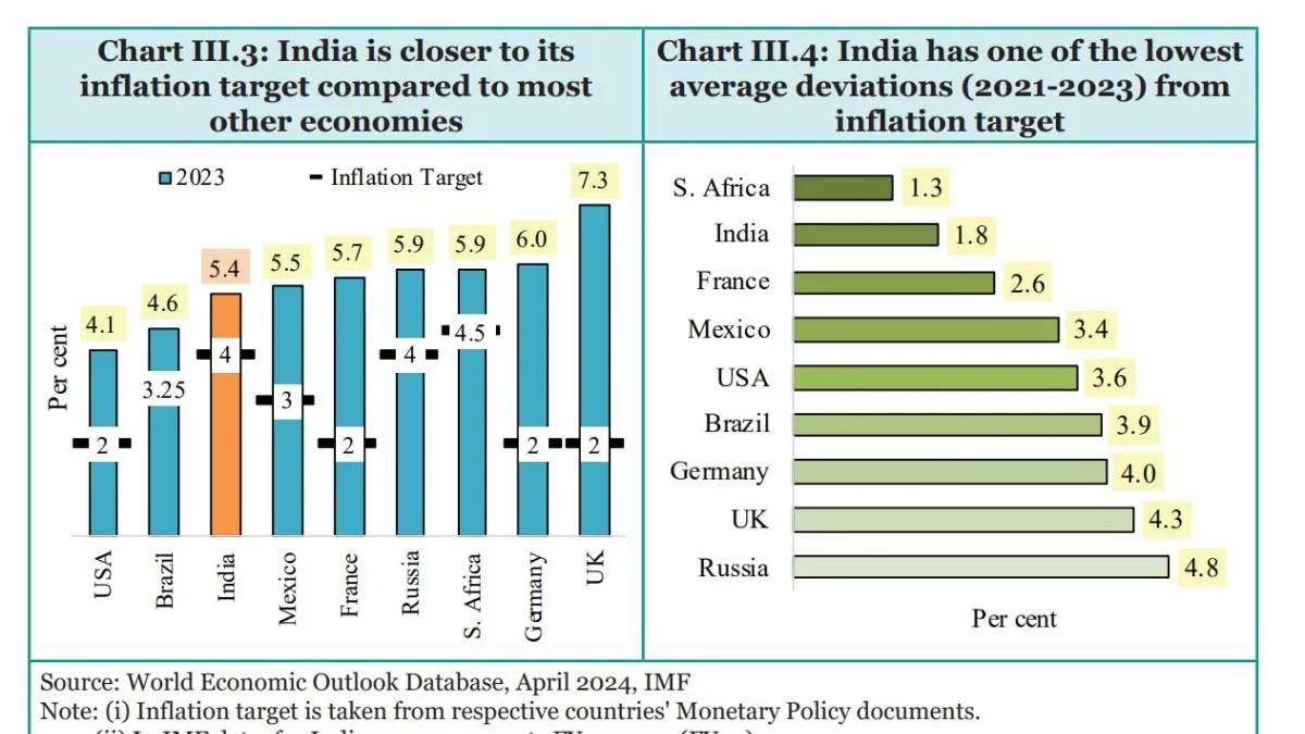 Inflation - India TV Paisa