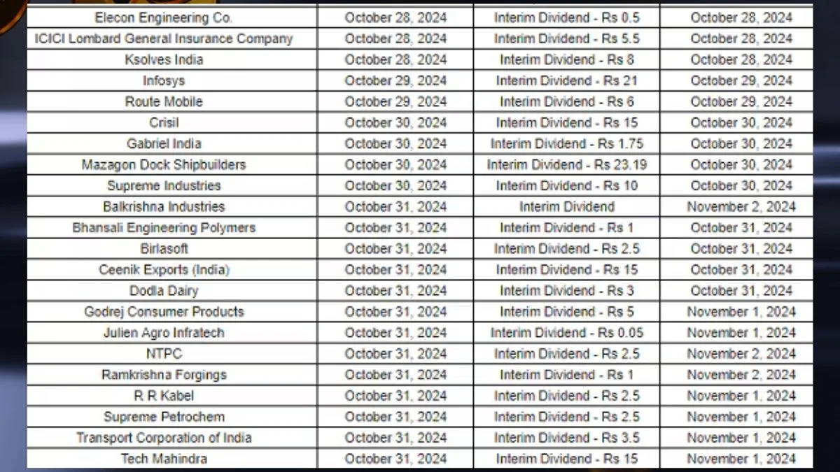 Dividend Stocks - India TV Paisa