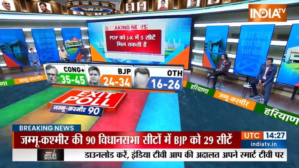 Jammu Kashmir Exit Poll- India TV Hindi