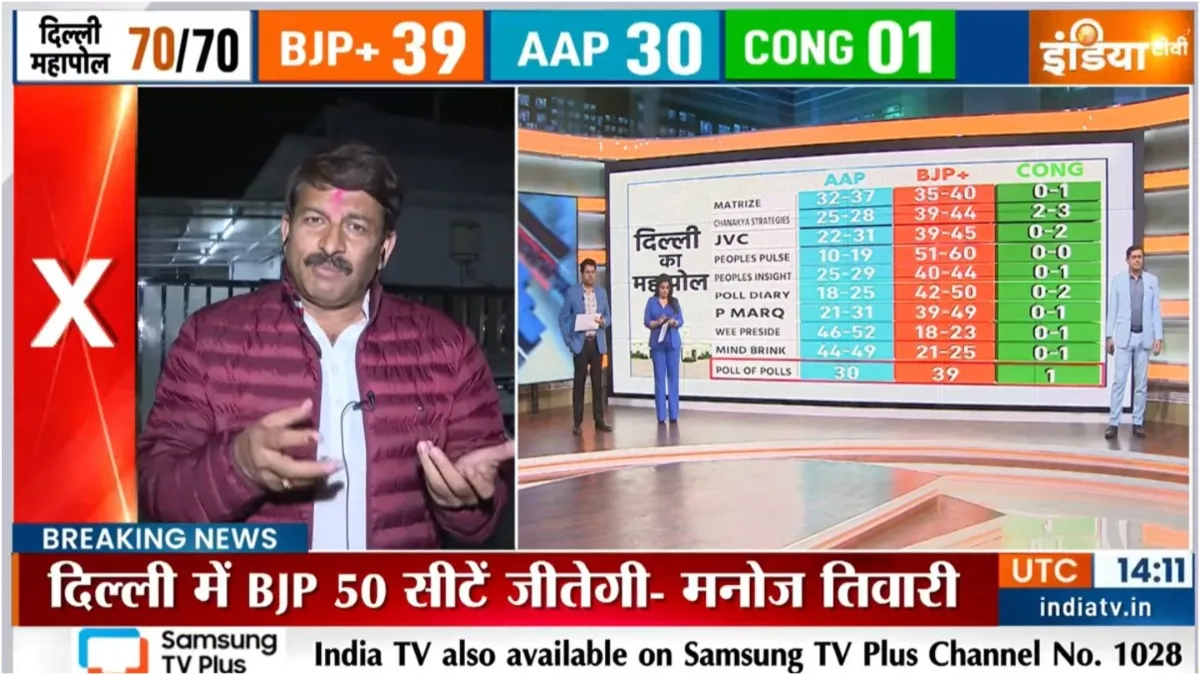 BJP will win 50 seats Manoj Tiwari said Delhi is disheartened with Aam Aadmi Party