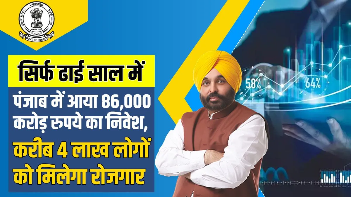 Punjab, Investment, Investment in Punjab, Punjab Government, Bhagwant Mann, Punjab Government, Inves