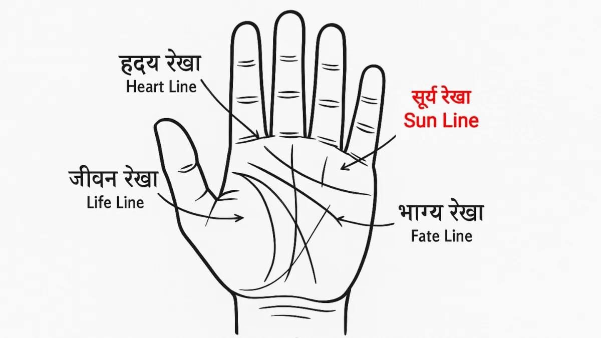 Palmistry - India TV Hindi