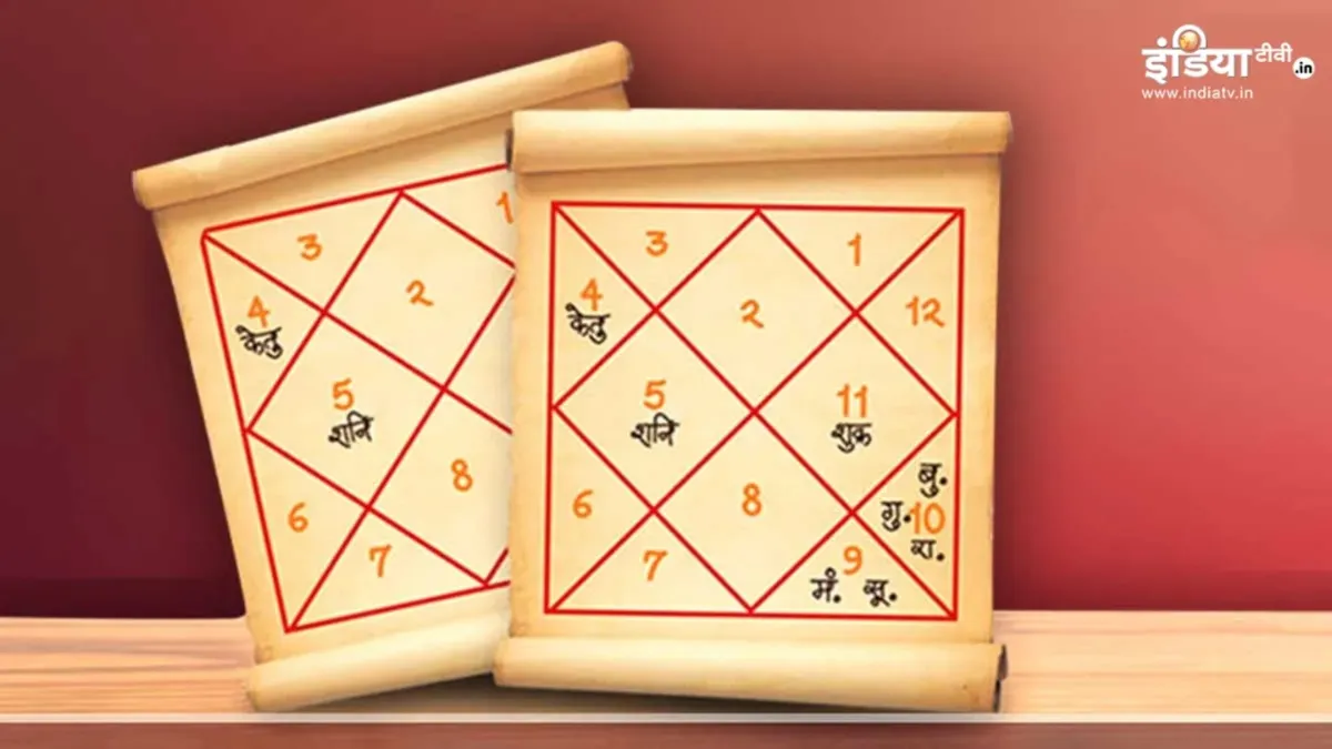 Jyotish Shastra - India TV Hindi
