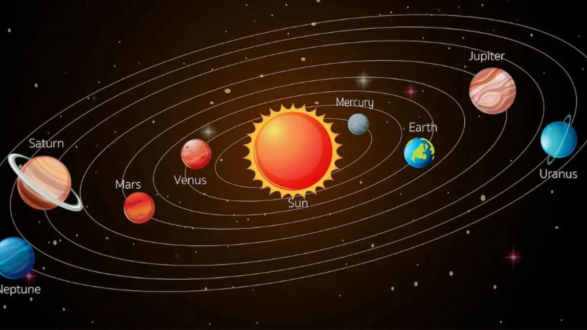 Sun Transit- India TV Hindi