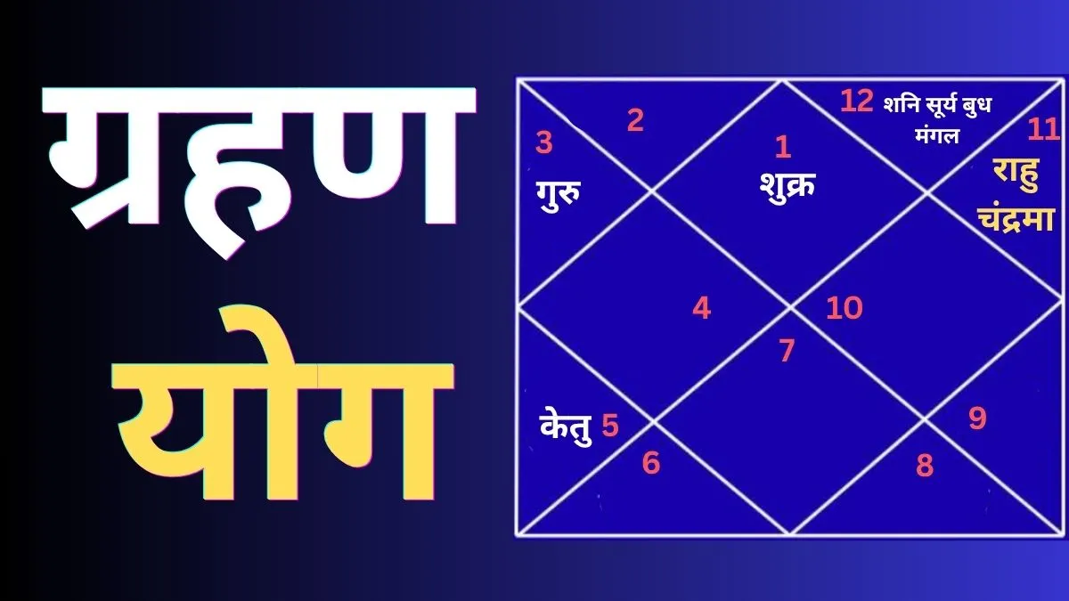 Grahan Yog- India TV Hindi