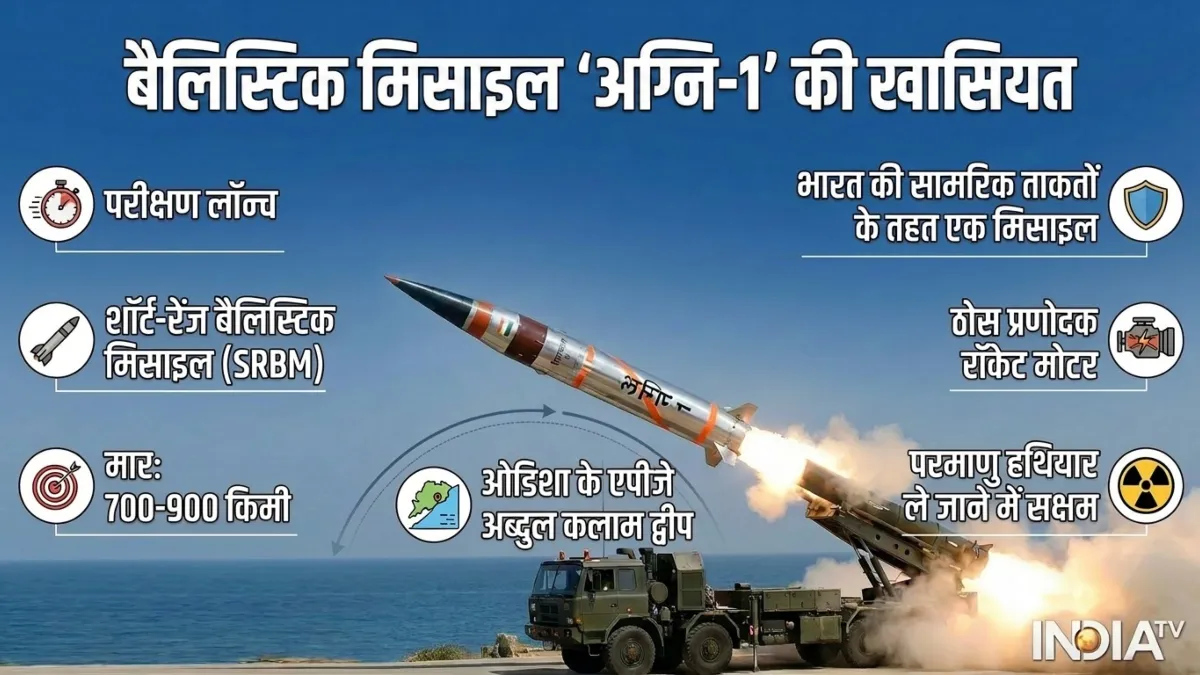 Agni Missile- India TV Hindi