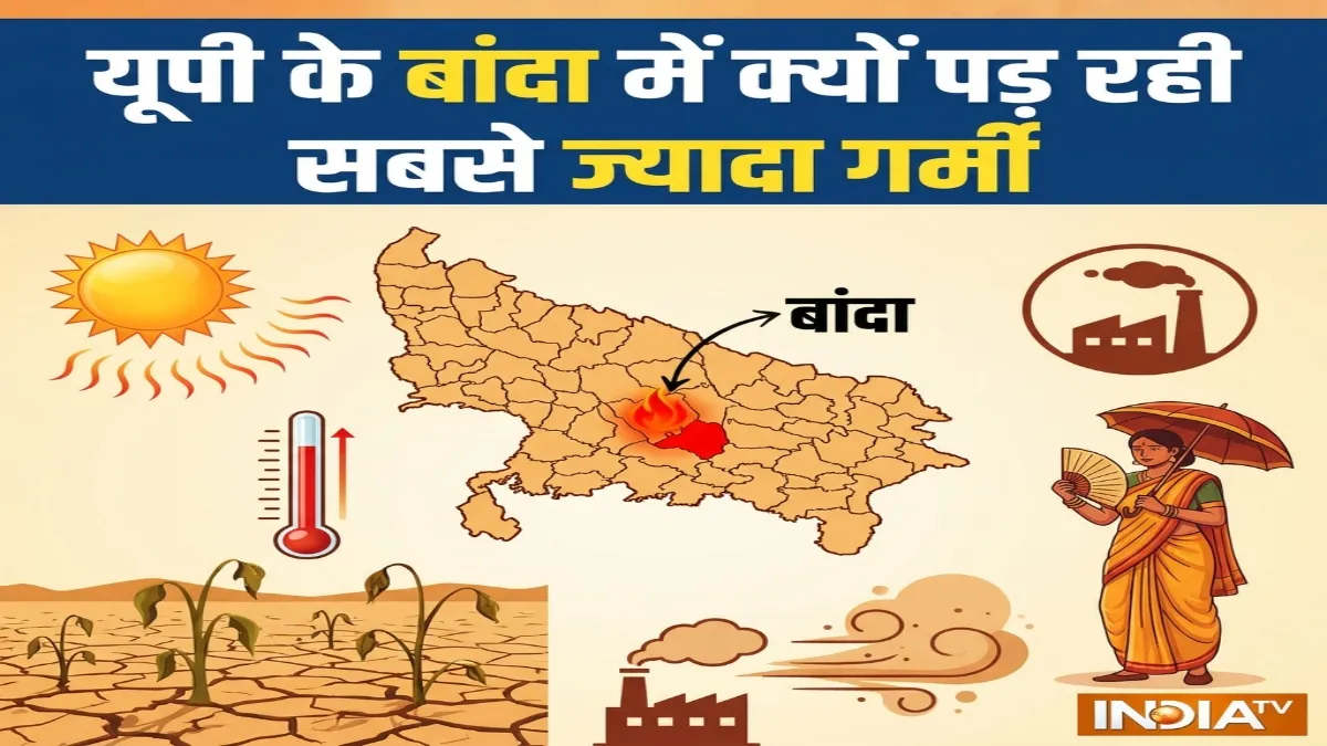 बांदा में तापमान सबसे ज्यादा- India TV Hindi