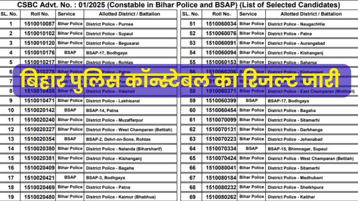 bihar police result, csbc result, csbc bihar police, bihar police, bihar police constable result, CS- India TV Hindi