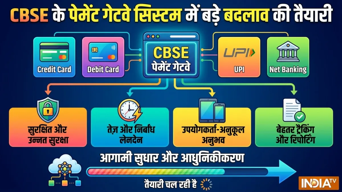 सीबीएसई की बड़ी तैयारी- India TV Hindi