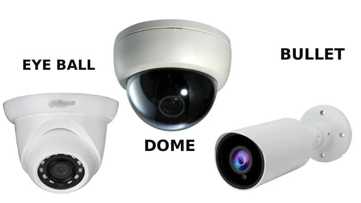CCTV Camera- India TV Hindi