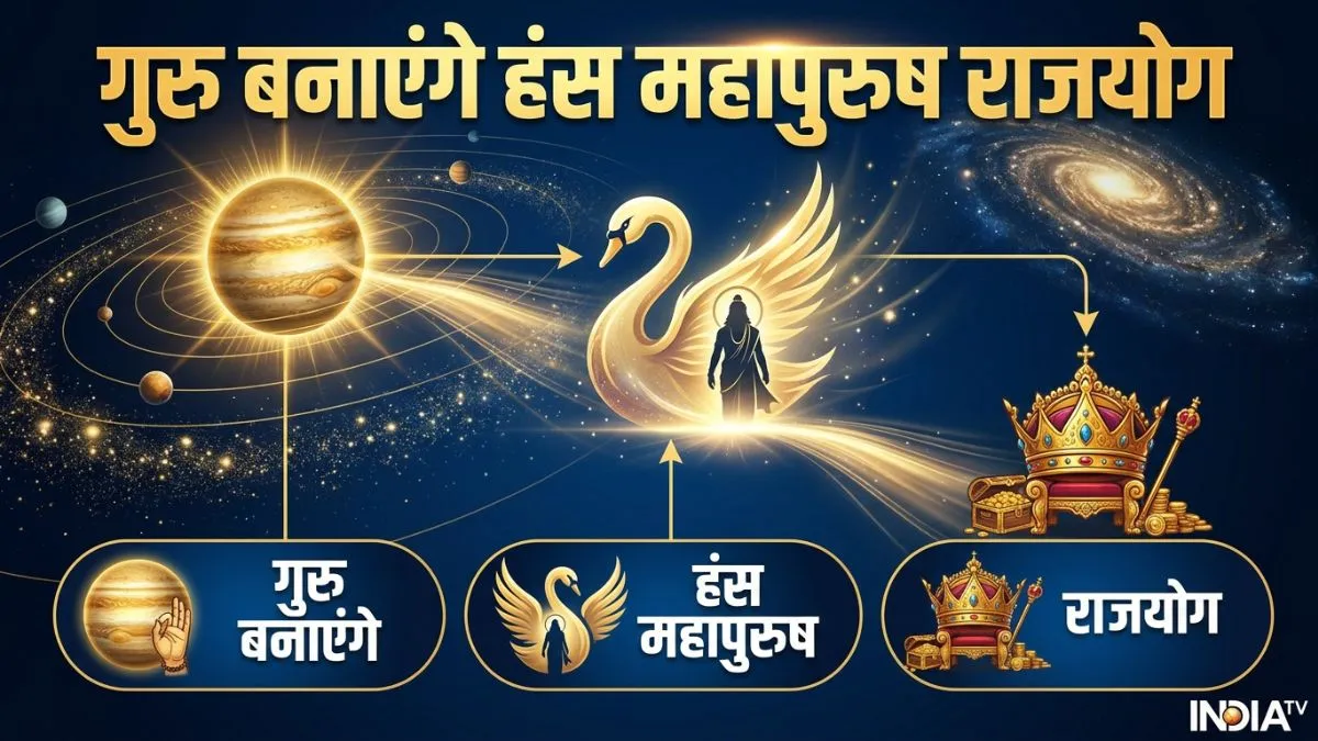 astrology - India TV Hindi