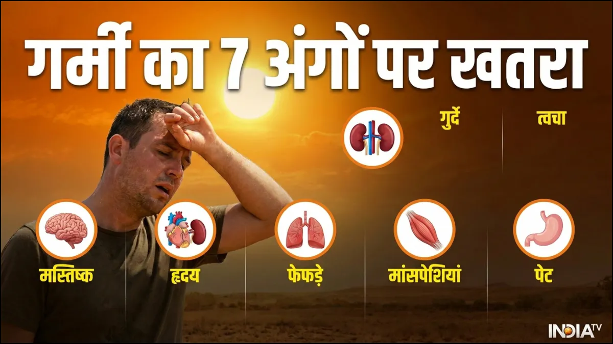 गर्मी का असर- India TV Hindi