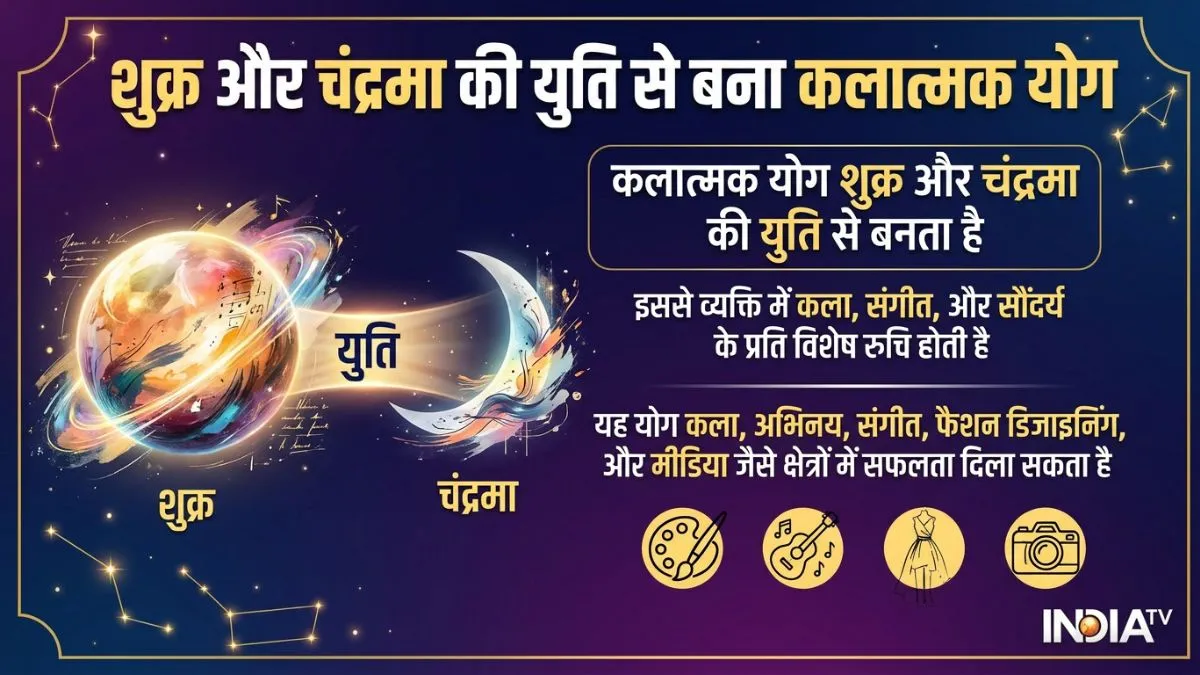 शुक्र और चंद्रमा की युति से बना कलात्मक योग- India TV Hindi