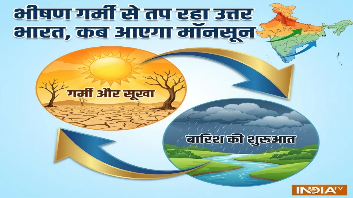 कब आएगा मॉनसून- India TV Hindi